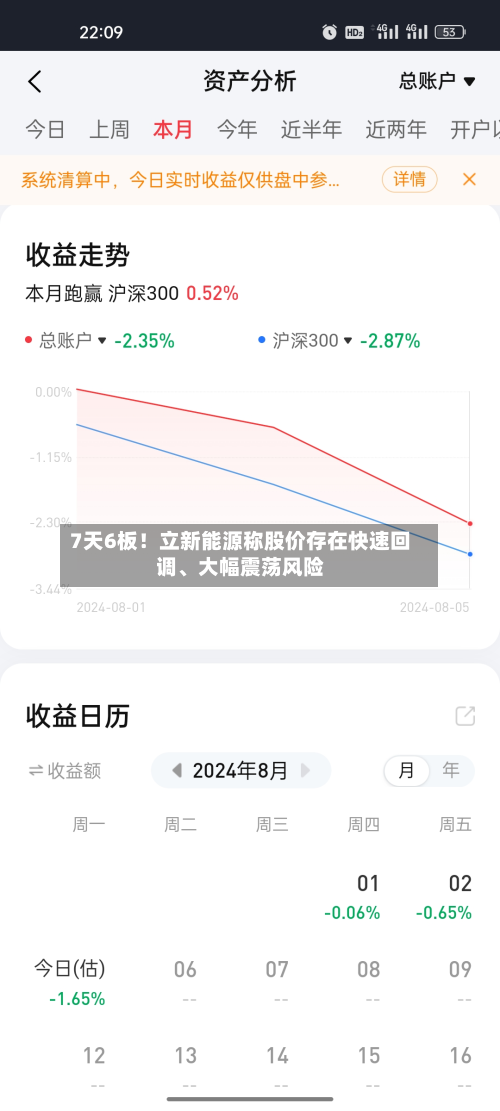 7天6板！立新能源称股价存在快速回调、大幅震荡风险-第3张图片