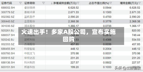 火速出手！多家A股公司，宣布实施回购-第2张图片
