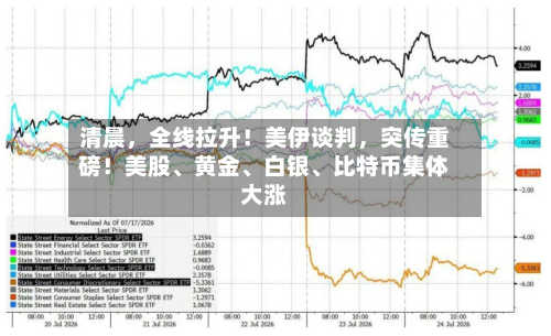 清晨，全线拉升！美伊谈判	，突传重磅！美股	、黄金、白银、比特币集体大涨-第3张图片