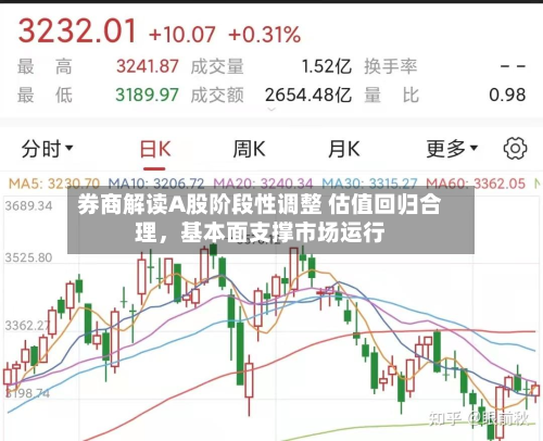 券商解读A股阶段性调整 估值回归合理，基本面支撑市场运行-第1张图片