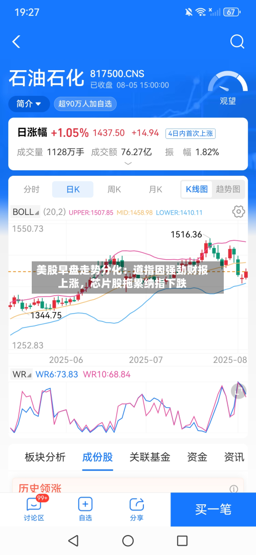 美股早盘走势分化：道指因强劲财报上涨，芯片股拖累纳指下跌-第2张图片