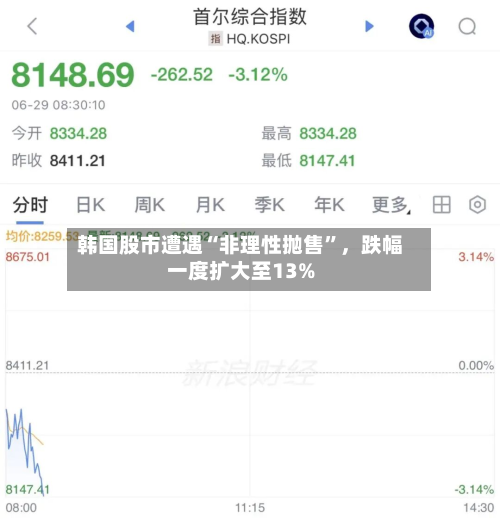 韩国股市遭遇“非理性抛售”	，跌幅一度扩大至13%-第3张图片