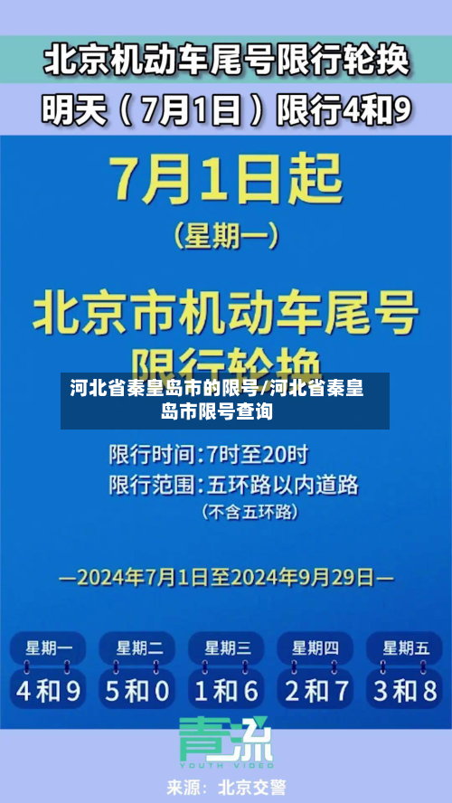 河北省秦皇岛市的限号/河北省秦皇岛市限号查询