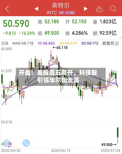 开盘：美股周五高开，科技股引领华尔街走高-第3张图片