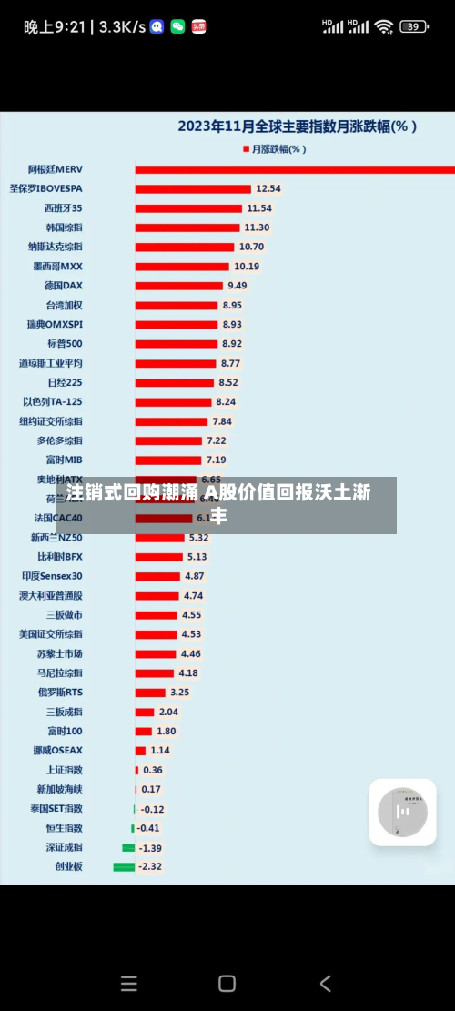 注销式回购潮涌 A股价值回报沃土渐丰