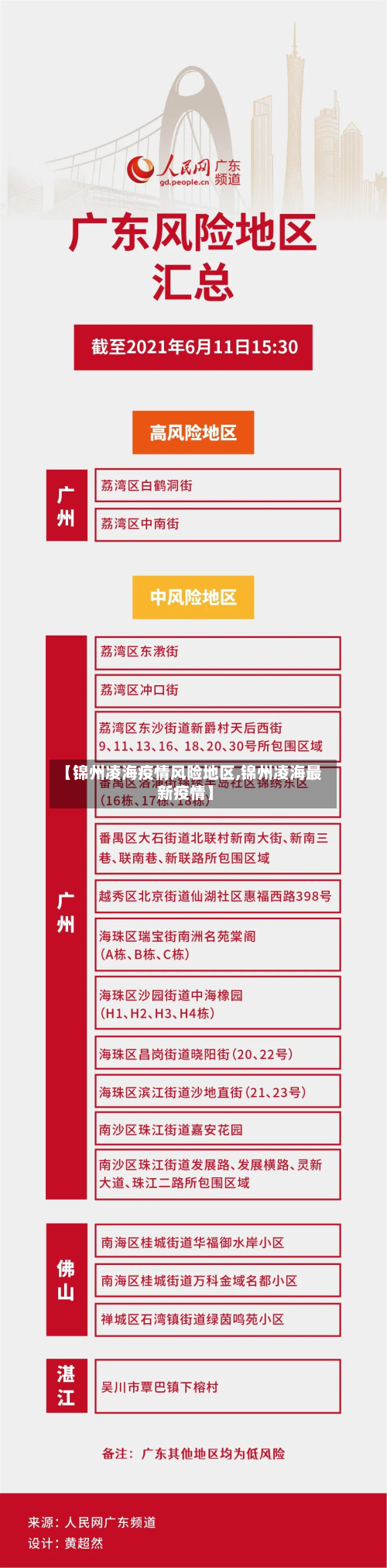 【锦州凌海疫情风险地区,锦州凌海最新疫情】-第3张图片