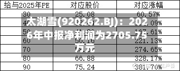太湖雪(920262.BJ)：2026年中报净利润为2705.75万元-第1张图片