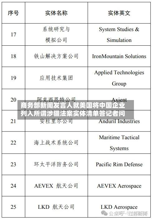商务部新闻发言人就美国将中国企业列入所谓涉疆法案实体清单答记者问