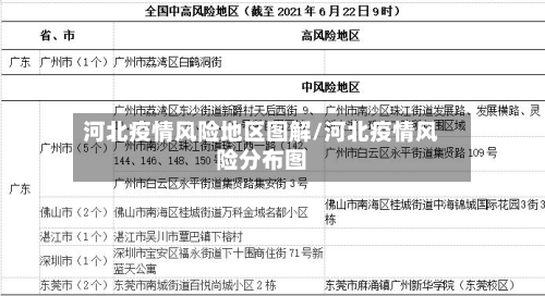 河北疫情风险地区图解/河北疫情风险分布图-第2张图片