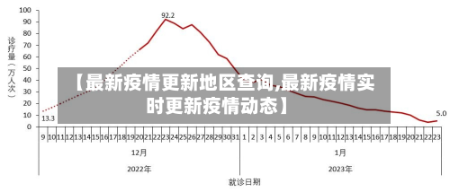 【最新疫情更新地区查询,最新疫情实时更新疫情动态】-第2张图片