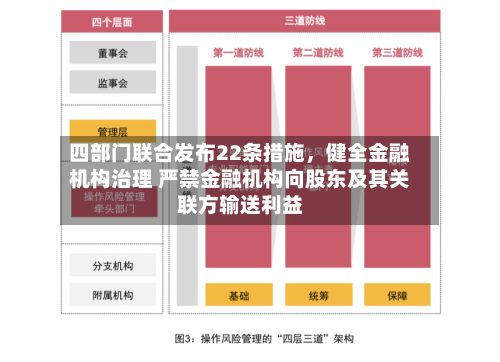 四部门联合发布22条措施，健全金融机构治理 严禁金融机构向股东及其关联方输送利益-第2张图片