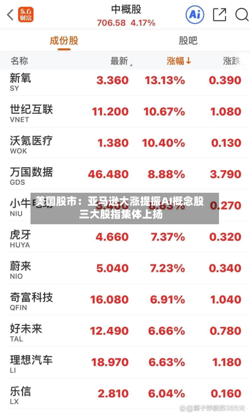 美国股市:亚马逊大涨提振AI概念股 三大股指集体上扬-第2张图片