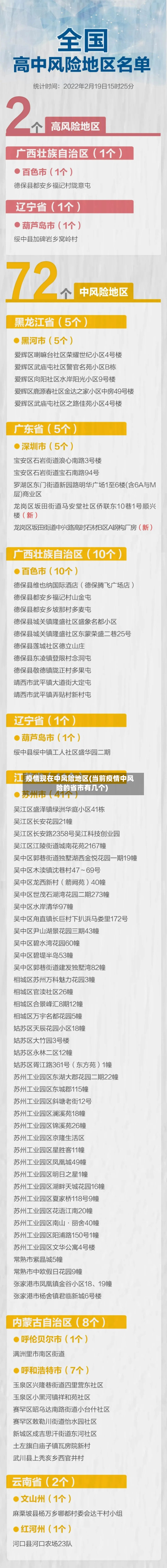 疫情现在中风险地区(当前疫情中风险的省市有几个)-第3张图片