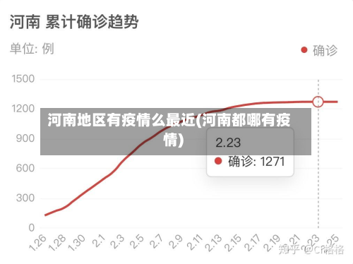 河南地区有疫情么最近(河南都哪有疫情)