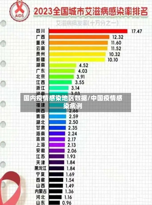 国内疫情感染地区数据/中国疫情感染病例