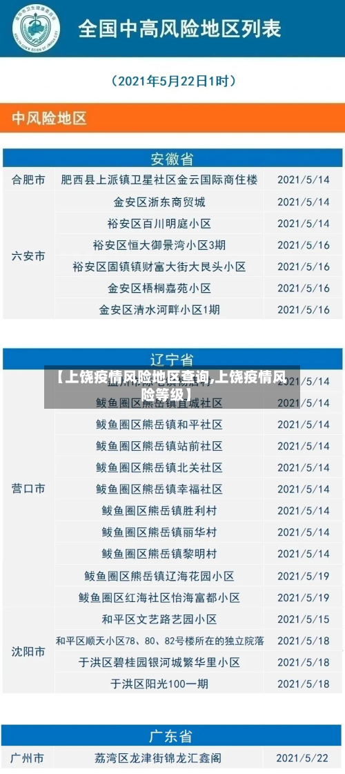 【上饶疫情风险地区查询,上饶疫情风险等级】
