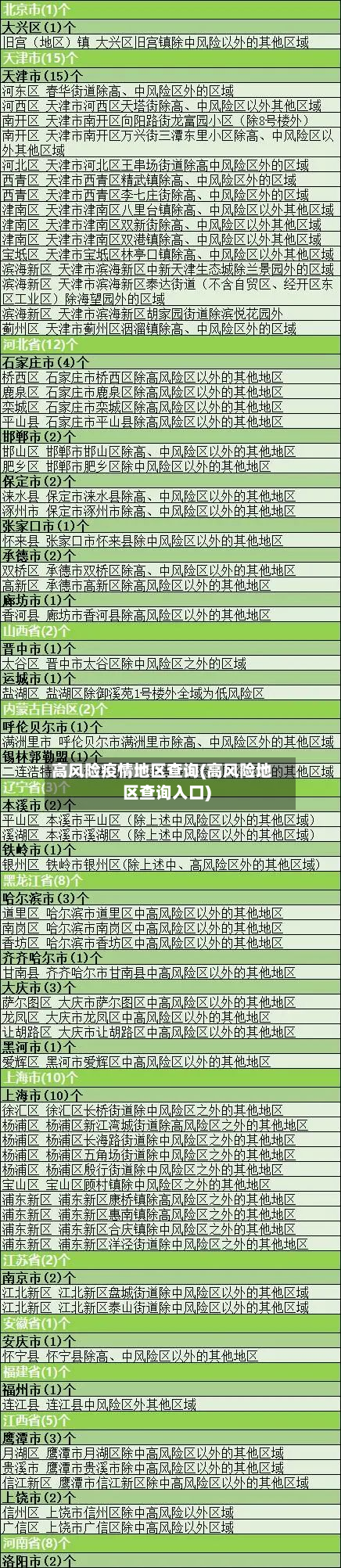 高风险疫情地区查询(高风险地区查询入口)