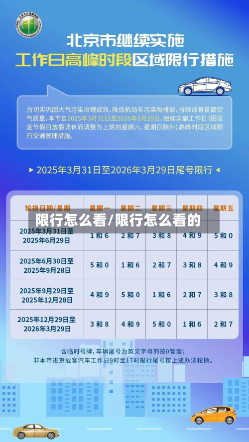 限行怎么看/限行怎么看的-第3张图片