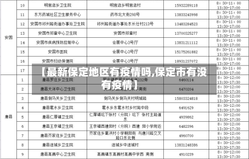【最新保定地区有疫情吗,保定市有没有疫情】-第2张图片