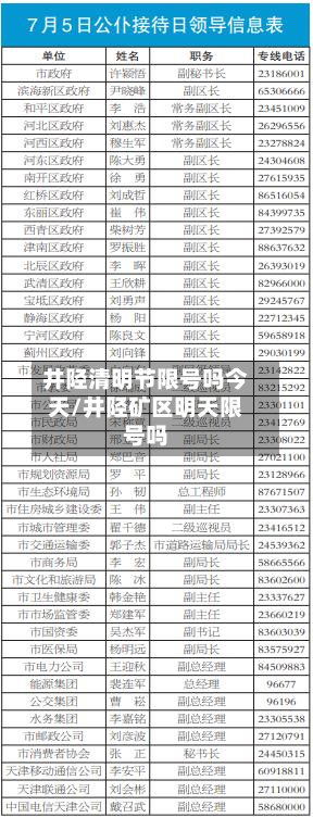 井陉清明节限号吗今天/井陉矿区明天限号吗