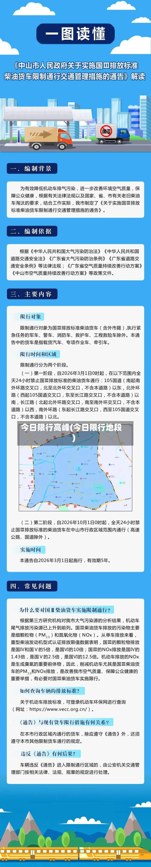 今日限行高峰(今日限行地段)