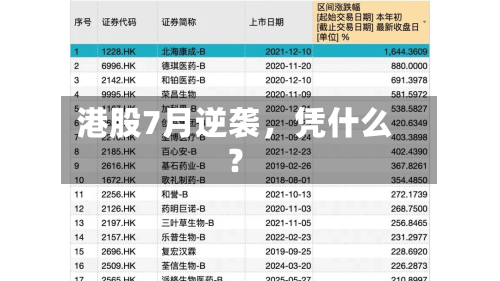 港股7月逆袭，凭什么？-第3张图片