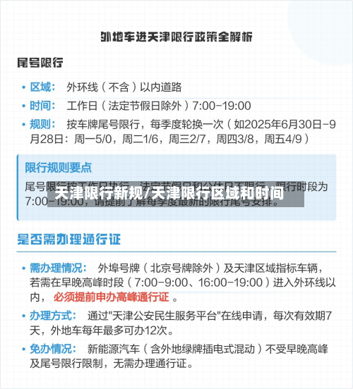 天津限行新规/天津限行区域和时间
