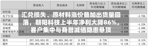 汇兑损失	、原材料涨价叠加出货量回落	，朝阳科技上半年净利大降86%，客户集中与商誉减值隐患悬顶-第1张图片