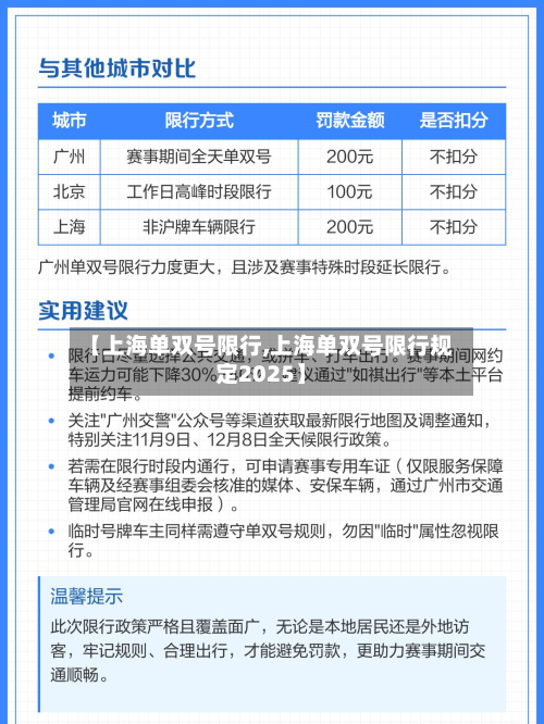 【上海单双号限行,上海单双号限行规定2025】-第3张图片
