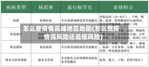 怎么查疫情高峰地区地图(怎么查疫情高风险还是低风险)-第2张图片