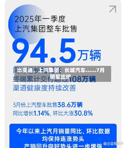 比亚迪、上汽集团、长城汽车......7月销量出炉-第3张图片