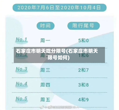 石家庄市明天吃分限号(石家庄市明天限号如何)