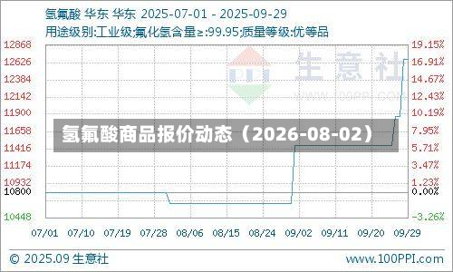 氢氟酸商品报价动态（2026-08-02）-第2张图片