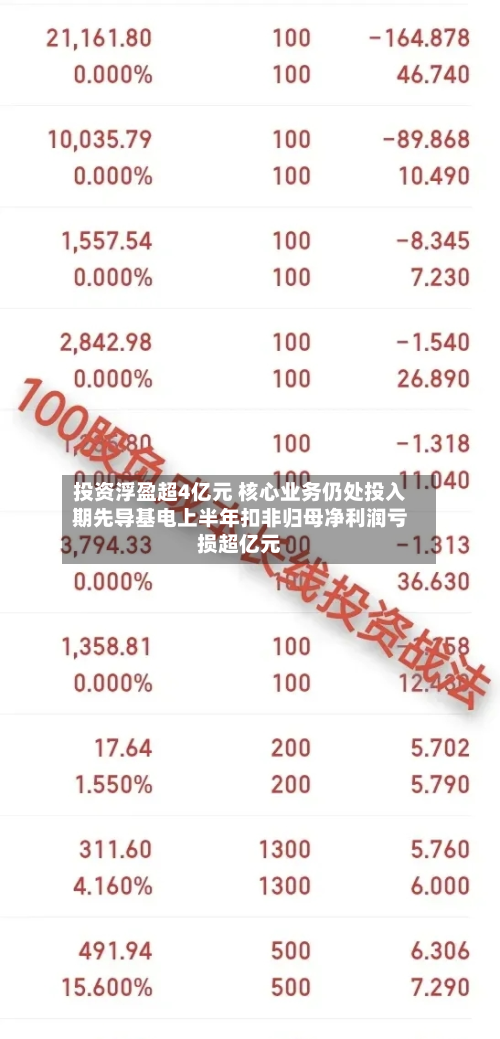 投资浮盈超4亿元 核心业务仍处投入期先导基电上半年扣非归母净利润亏损超亿元