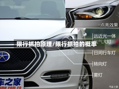 限行抓拍原理/限行抓拍的概率