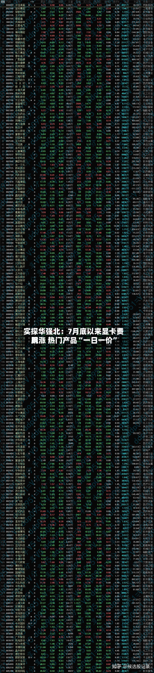 实探华强北：7月底以来显卡费用跳涨 热门产品“一日一价”