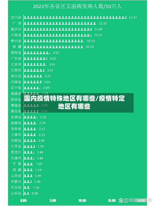 国内疫情特殊地区有哪些/疫情特定地区有哪些