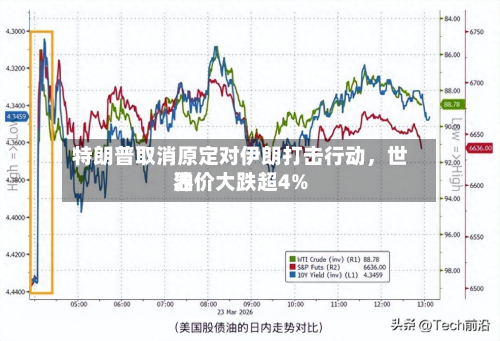 特朗普取消原定对伊朗打击行动	，世界油价大跌超4%-第3张图片