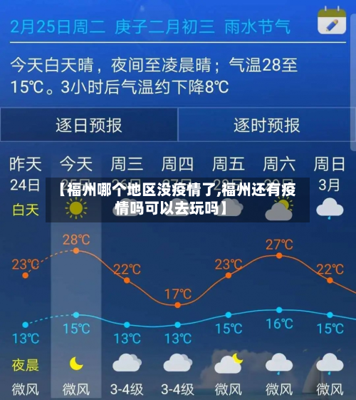 【福州哪个地区没疫情了,福州还有疫情吗可以去玩吗】