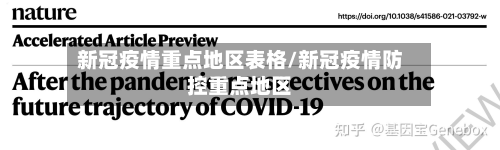 新冠疫情重点地区表格/新冠疫情防控重点地区-第2张图片