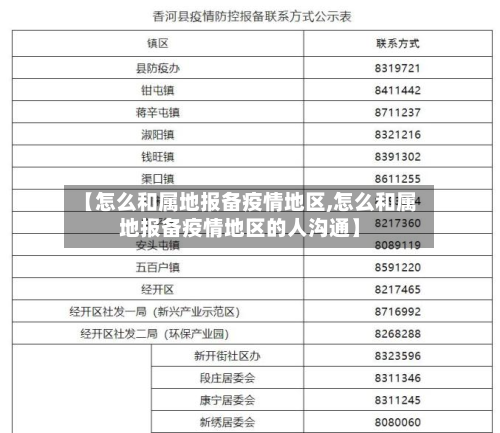 【怎么和属地报备疫情地区,怎么和属地报备疫情地区的人沟通】-第2张图片
