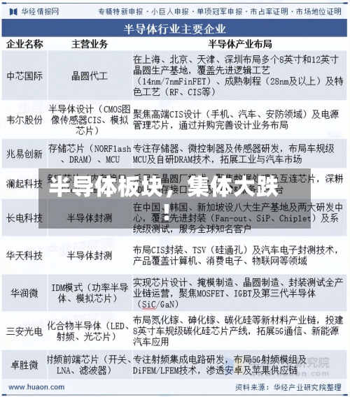 半导体板块，集体大跌！-第2张图片
