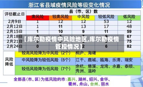 【库尔勒疫情中风险地区,库尔勒疫情管控情况】