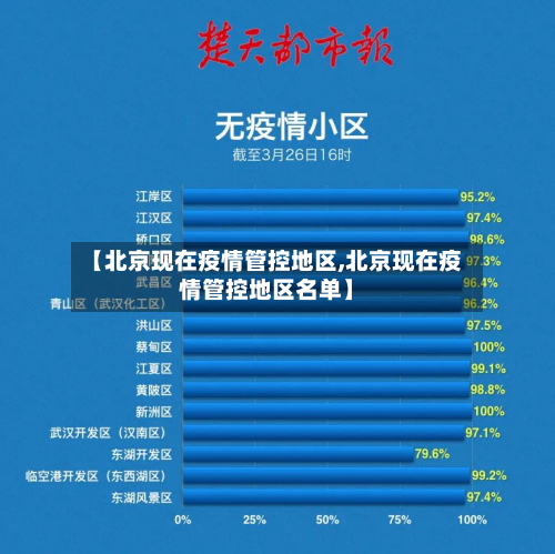 【北京现在疫情管控地区,北京现在疫情管控地区名单】-第2张图片