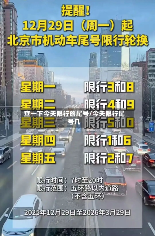 查一下今天限行的尾号/今天限行尾号几