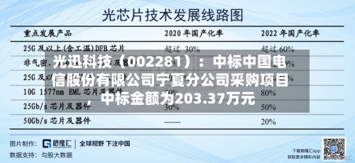 光迅科技（002281）：中标中国电信股份有限公司宁夏分公司采购项目，中标金额为203.37万元