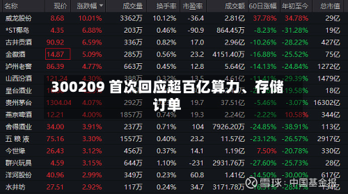 300209 首次回应超百亿算力、存储订单