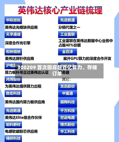300209 首次回应超百亿算力、存储订单-第2张图片