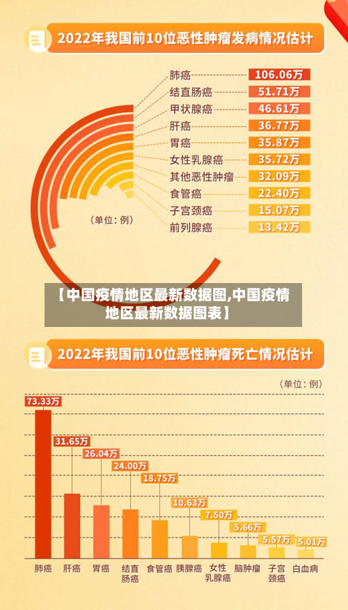 【中国疫情地区最新数据图,中国疫情地区最新数据图表】-第3张图片