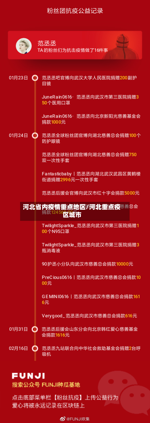 河北省内疫情重点地区/河北重点疫区城市
